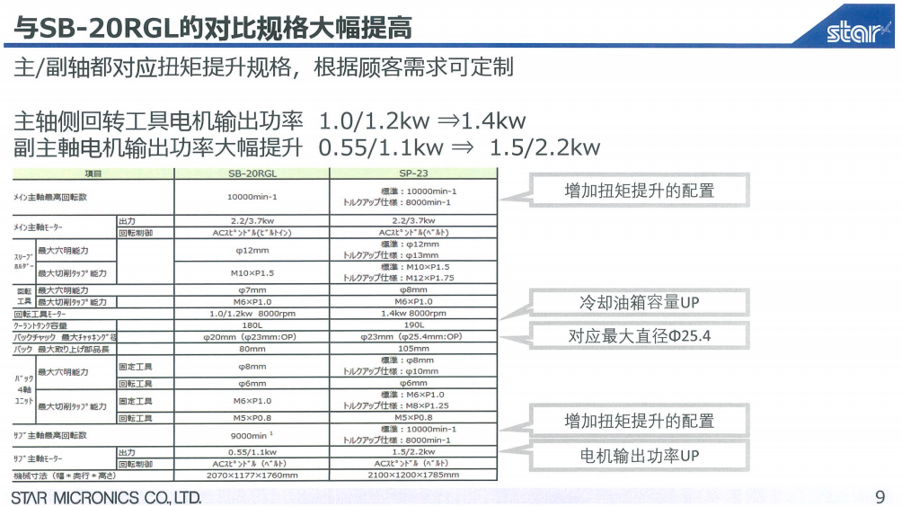 SP-23新機(jī)
