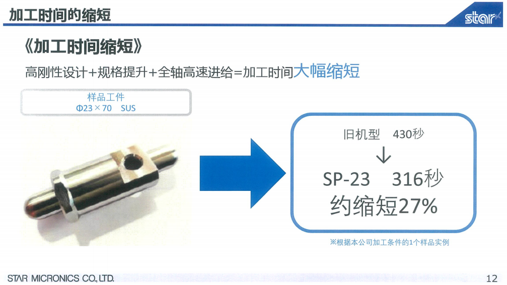 SP-23新機(jī)