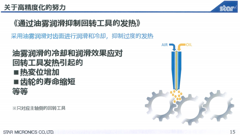 SP-23新機(jī)