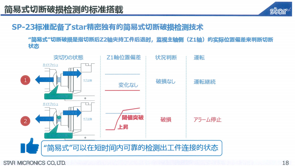 SP-23新機(jī)